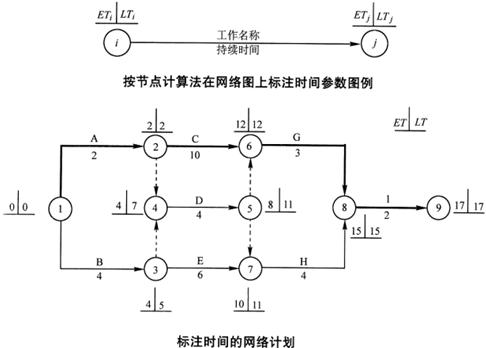 其他算法和畫(huà)法