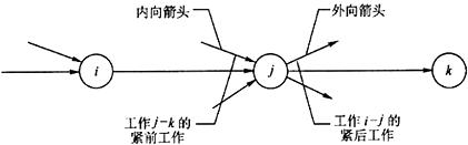 網(wǎng)絡(luò )圖的繪制
