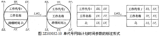 單代號網(wǎng)絡(luò )計劃時(shí)間參數的標注形式