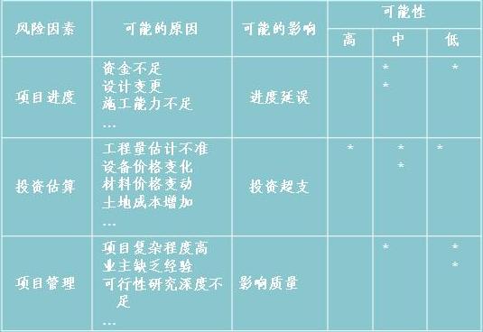 風(fēng)險對照檢查表