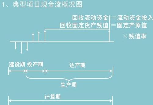 典型項目現金流概況圖