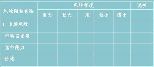 風(fēng)險評價(jià)表通常的格式如下表