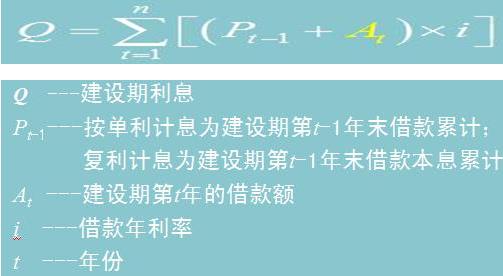 建設期貸款利息的計算公式為