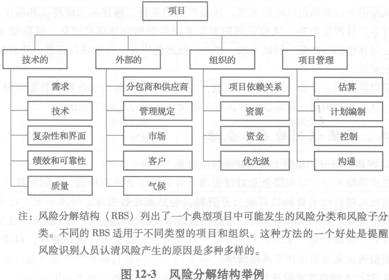 風(fēng)險管理體系文件