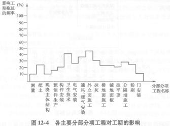 相關(guān)的項目管理計劃
