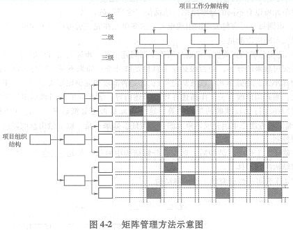 工作分解結構