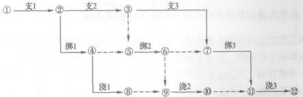 某主體工程流水作業(yè)網(wǎng)絡(luò )計劃