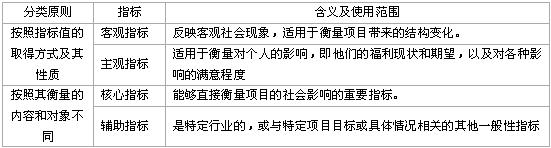 社會(huì )評價(jià)指標分類(lèi)