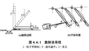 旋轉法吊柱
