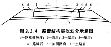 路面結構層次劃分示意圖