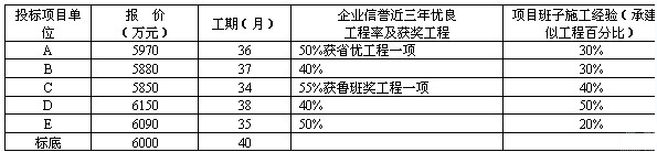 經(jīng)濟標匯總表