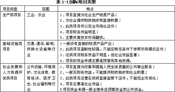 國際項目類(lèi)型