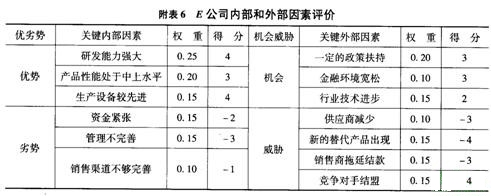 復習資料