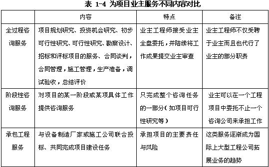 規劃咨詢(xún)、項目評估、項目后評價(jià)、政策咨詢(xún)（宏觀(guān)專(zhuān)題研究）