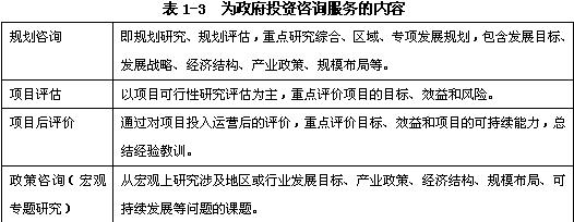 規劃咨詢(xún)、項目評估、項目后評價(jià)、政策咨詢(xún)（宏觀(guān)專(zhuān)題研究）