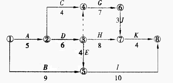某工程雙代號網(wǎng)絡(luò )計劃