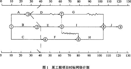 項目雙代號時(shí)標網(wǎng)絡(luò )計劃