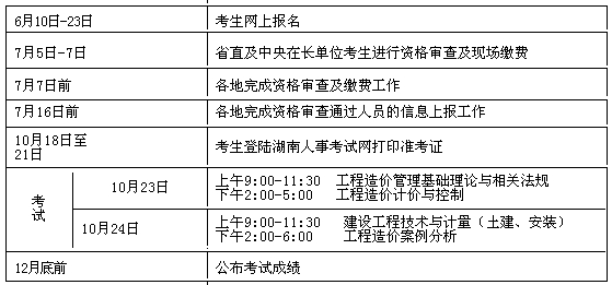 2010年度全國造價(jià)工程師執業(yè)資格考試工作計劃