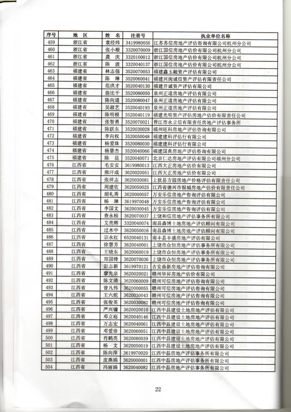 福建省關(guān)于房地產(chǎn)估價(jià)師初始、變更、延續、注銷(xiāo)注冊人員名單的公告