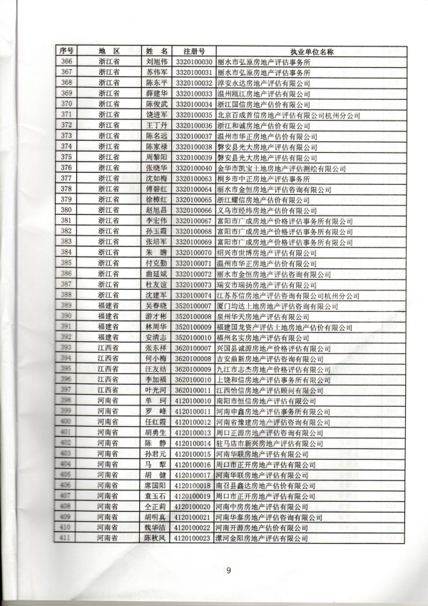 福建省關(guān)于房地產(chǎn)估價(jià)師初始、變更、延續、注銷(xiāo)注冊人員名單的公告