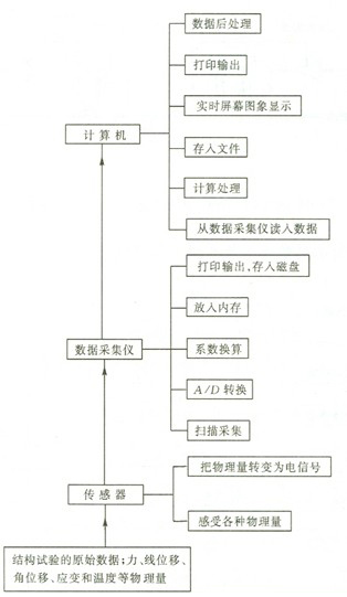 2010結構工程師知識點(diǎn)(1)