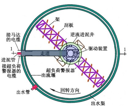 �D8.3 �B�mʽ������s��