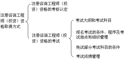 本節知識框架