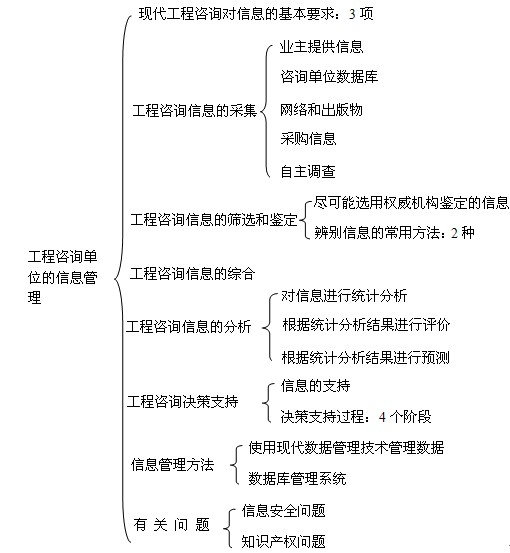本節知識框架
