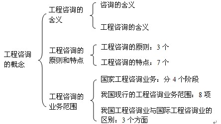 本節知識框架