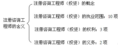 本節知識框架