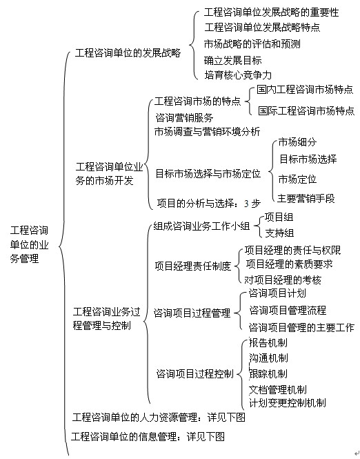 本節知識框架