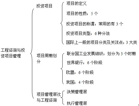 本節知識框架
