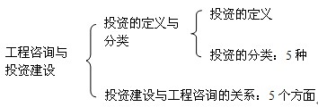 本節知識框架