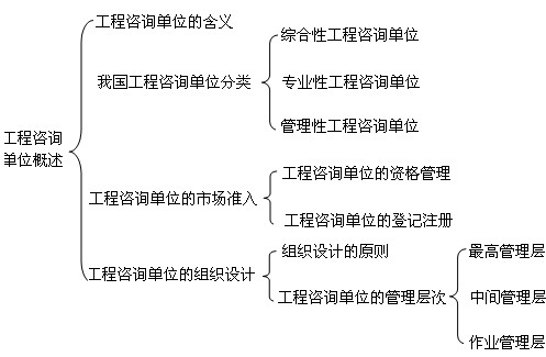 本節知識框架