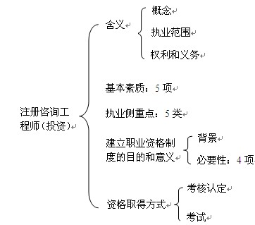 本章知識框架