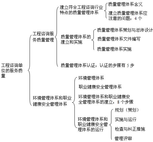 本節知識框架