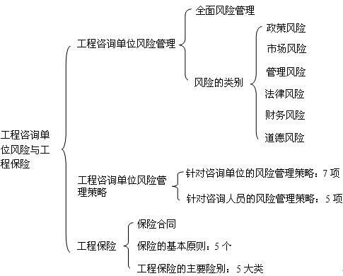 本節知識框架