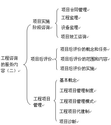 本章知識框架