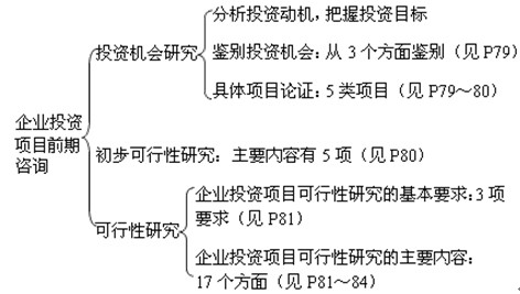 企業(yè)投資項目前期咨詢(xún)