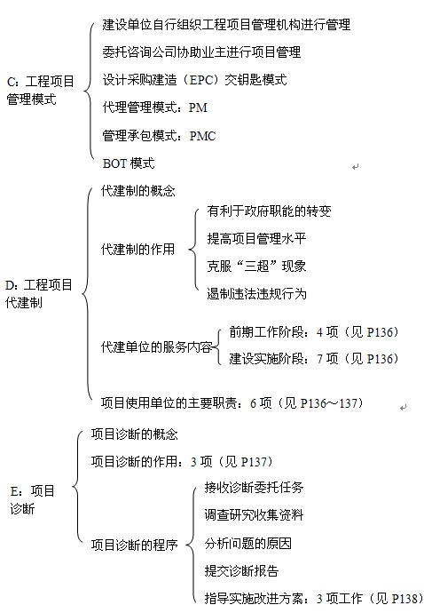 本節知識框架