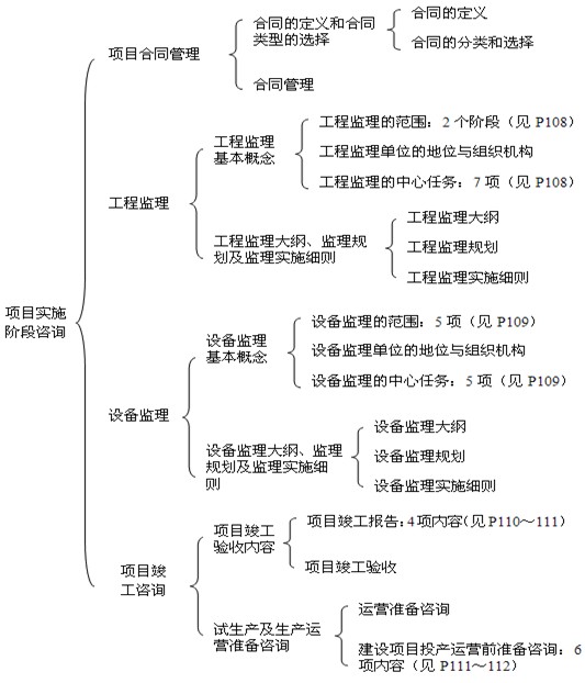 本節知識框架