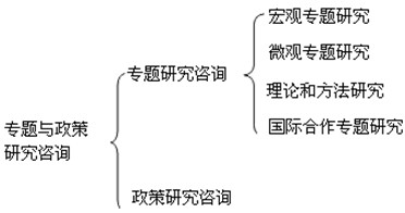 本節知識框架