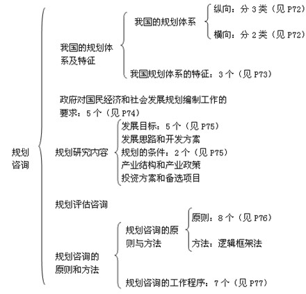 本節知識框架
