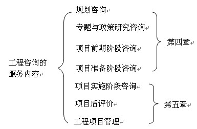兩章內容的整體框架