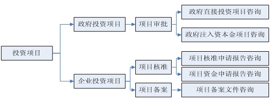 本章小結