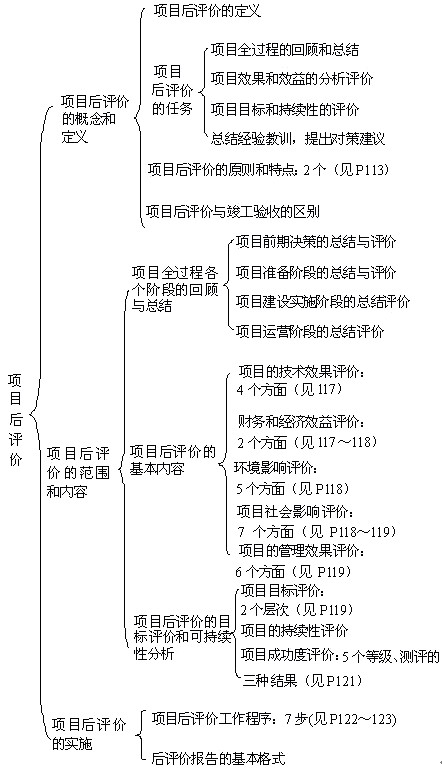 本節知識框架