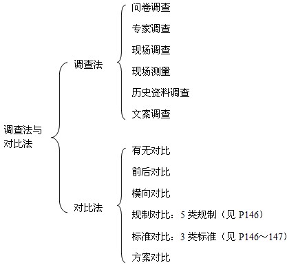 本節知識框架