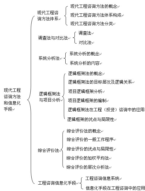本章知識框架