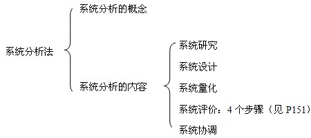 本節知識框架