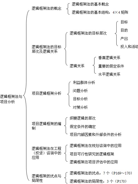 本節知識框架
